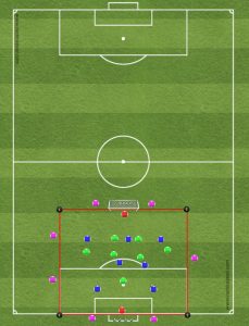 Partido reducido 7x7 + 7 apoyos externos