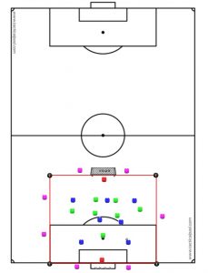 Partido reducido 7x7 + 7 apoyos externos